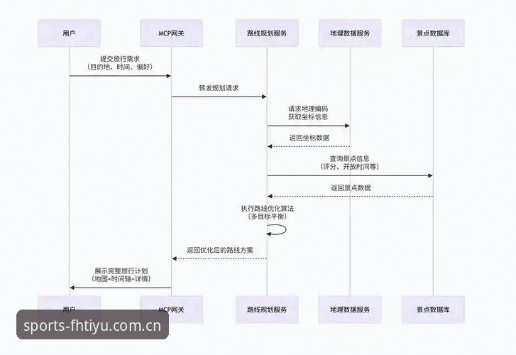 fh体育注册教程 fh体育平台注册全流程深度解析:从官方入口到体验优化的完整指南