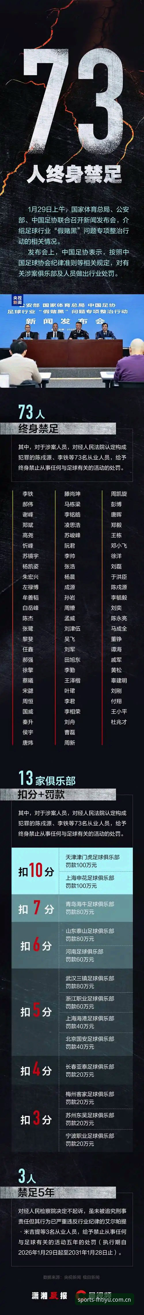 中国足协第三批禁足名单解读操作教程：fh体育平台视角下的行业整顿分析